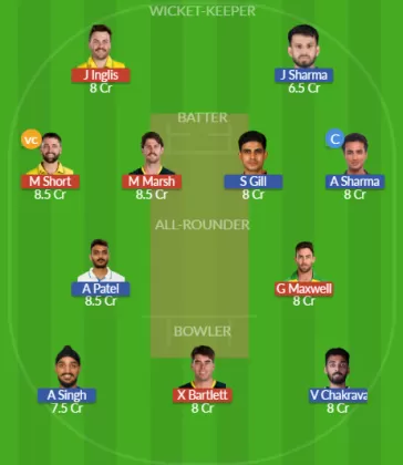 AUS vs IND SL Team