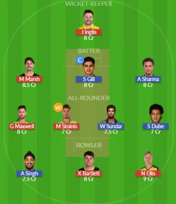 AUS vs IND SL Team