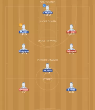 AUS vs IRI Dream11 SL Team