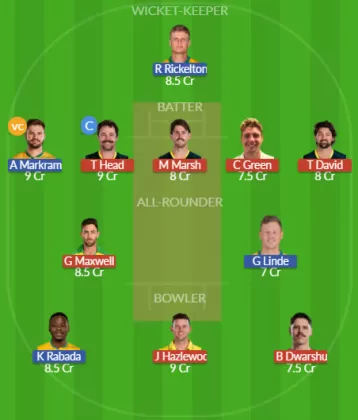 AUS vs SA Dream11 SL Team