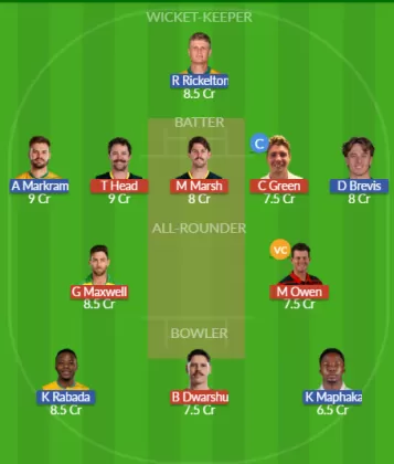 AUS vs SA Dream11 SL Team