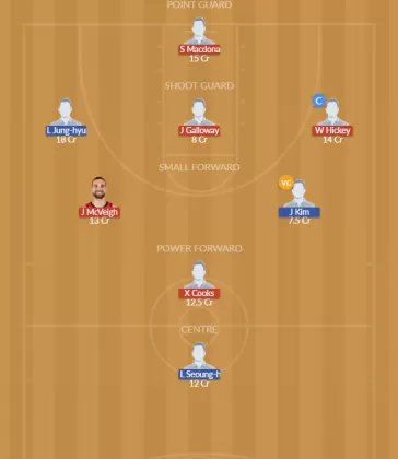 AUS vs SKR Dream11 SL Team