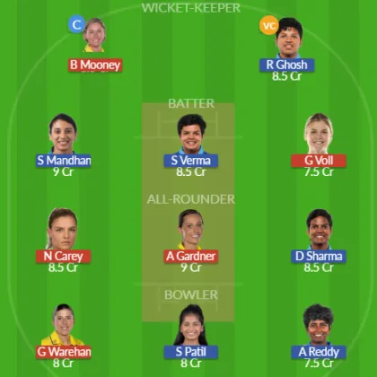 AUS-W vs IND-W SL Team