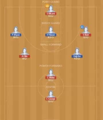 AUS-W vs KOR-W Dream11 SL Team