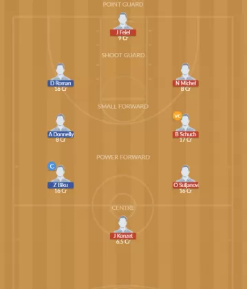 AUT vs SUI Dream11 SL Team