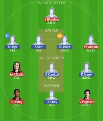 Dream11 SL Team