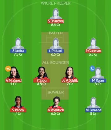 Dream11 SL Team