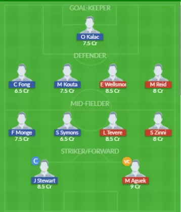 Dream11 SL Team