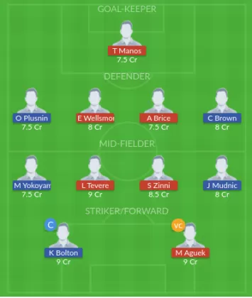 AVO vs BRC Dream11 SL Team