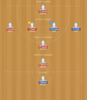 AW vs MAB Dream11 SL Team