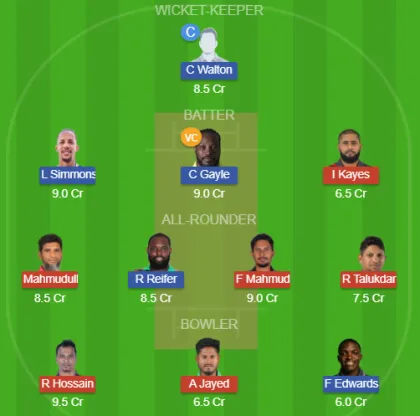 BAC vs WIC SL Team