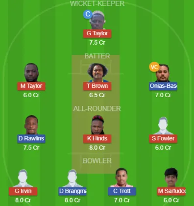 BAH vs BER SL Team