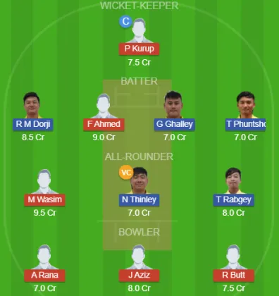 BAH vs BHU SL Team