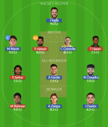 BAN vs AUS SL Team