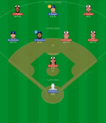 BAO vs TOJ Dream11 SL Team