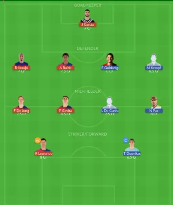 Dream11 SL Team