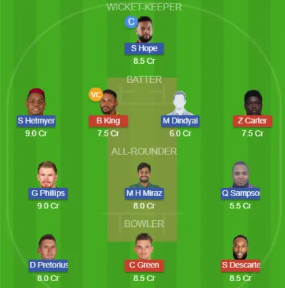 BAR vs GUY SL Team