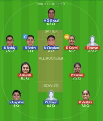 BB-W vs HT-W Dream11 SL Team