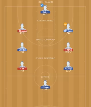 BC vs MAB Dream11 SL Team