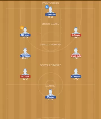 BCS vs QC Dream11 SL Team