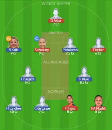 BD-W vs NED-W SL Team