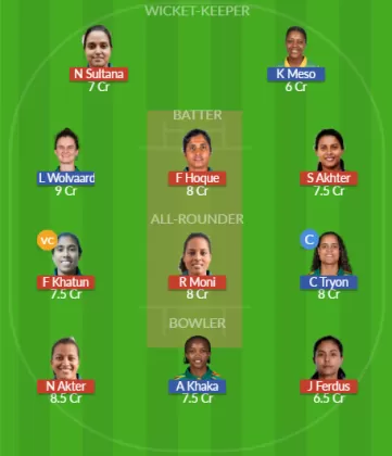 Dream11 SL Team