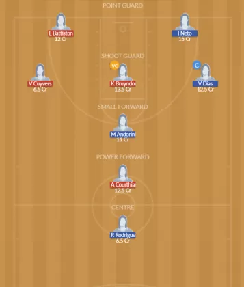BEL-W vs POR-W Dream11 SL Team