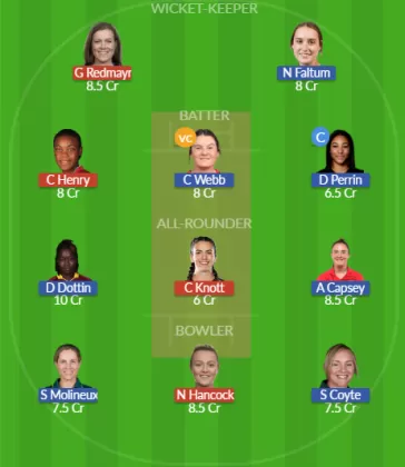 BH-W vs MR-W SL Team