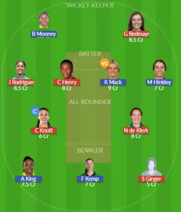 BH-W vs PS-W SL Team