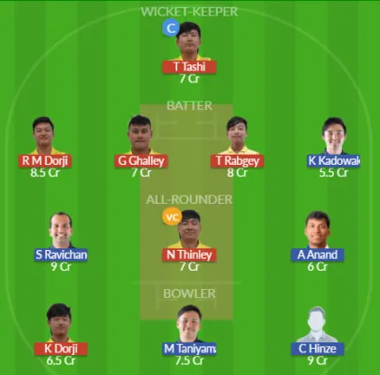 Dream11 SL Team