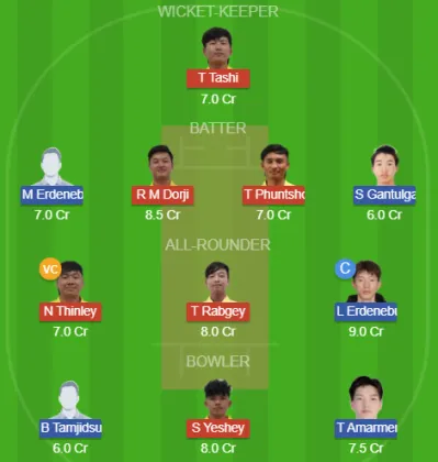 BHU vs MOL SL Team