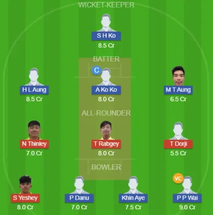 BHU vs MYN SL Team