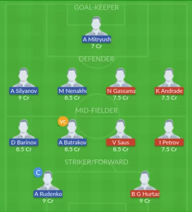 BK vs LOK Dream11 SL Team