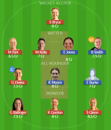 BLA-W vs SUR-W Dream11 SL Team