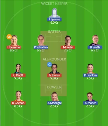 BLA-W vs SUR-W SL Team