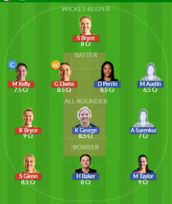 BLA-W vs WAR-W Dream11 SL Team