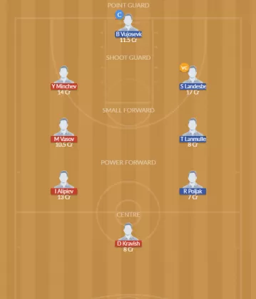 BLG vs AUT Dream11 SL Team