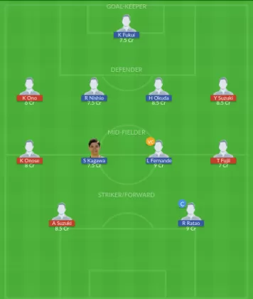 BLM vs CZO Dream11 SL Team