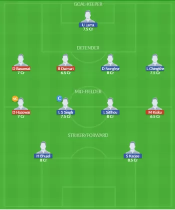 BOL vs IFT Dream11 SL Team
