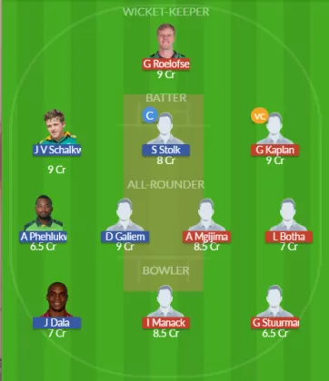 Dream11 SL Team