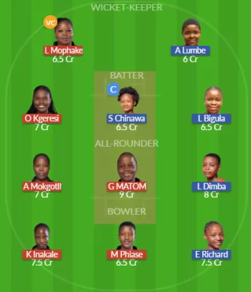 BOT-W vs MAL-W Dream11 SL Team