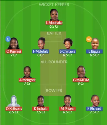 Dream11 SL Team