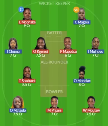 BOT-W vs MOZ-W Dream11 SL Team