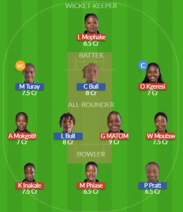 BOT-W vs SIL-W SL Team