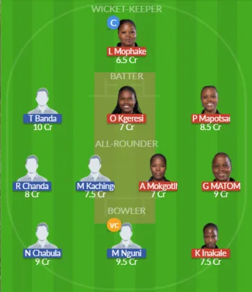 Dream11 SL Team