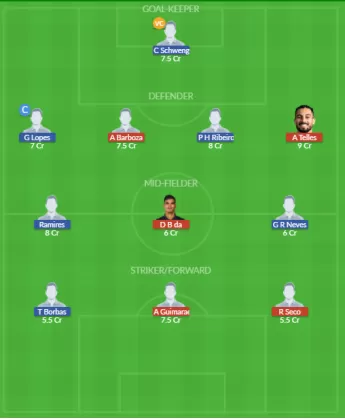 BOTF vs BRGT Dream11 SL Team