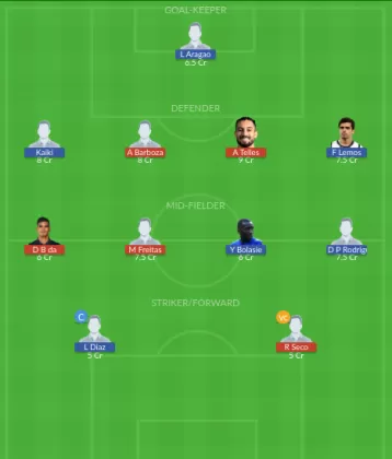 BOTF vs CRU Dream11 SL Team