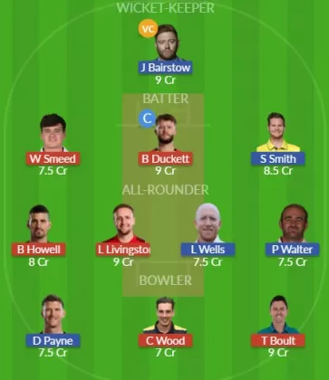 Dream11 SL Team