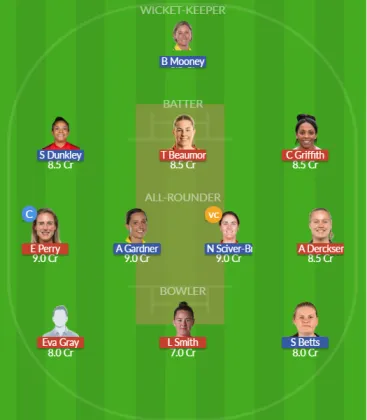 BPH-W vs TRT-W SL Team