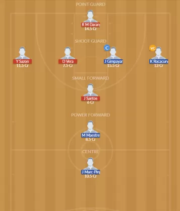 BR vs BTK Dream11 SL Team